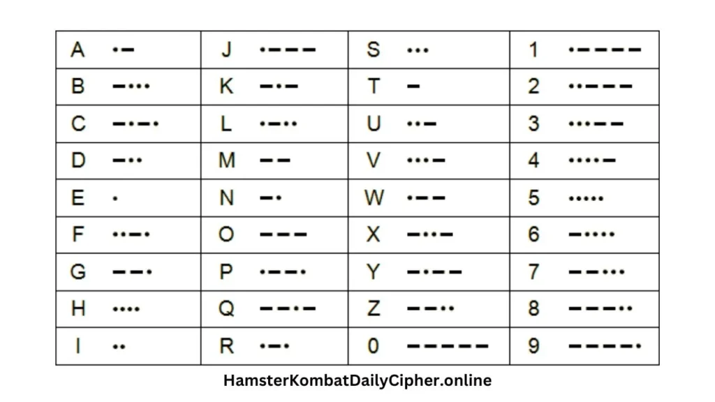 Hamster Kombat Daily Cipher July 16 2024 Answer 2 Hamster Kombat Daily Cipher July 16 2024